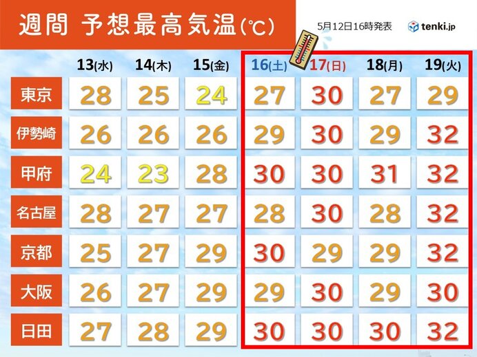 スレッドヘッダー画像: 3年連続で5月にクーラーつけるのか…