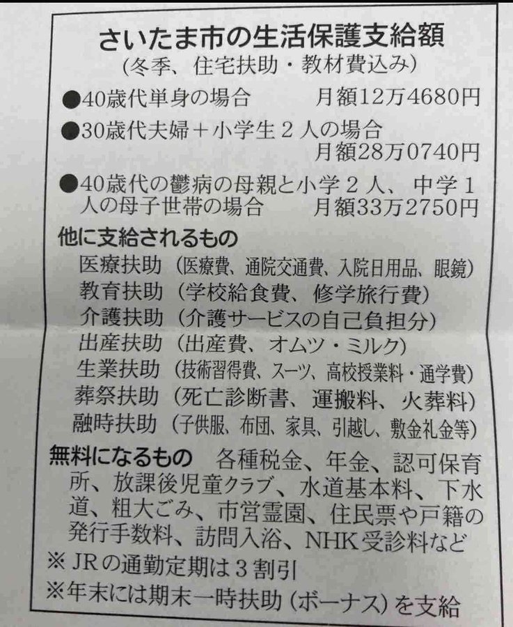 スレッドヘッダー画像: これ、Xで見たんだけど、うちこれの約半額で生活してるんだけど？
生活保護費高すぎない？
2倍貰えるなら毎週遊びに行けそう