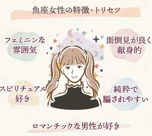 スレッドヘッダー画像: 魚座ってINFPすぎるよな
生きづらすぎてめっちゃ強くなったけど