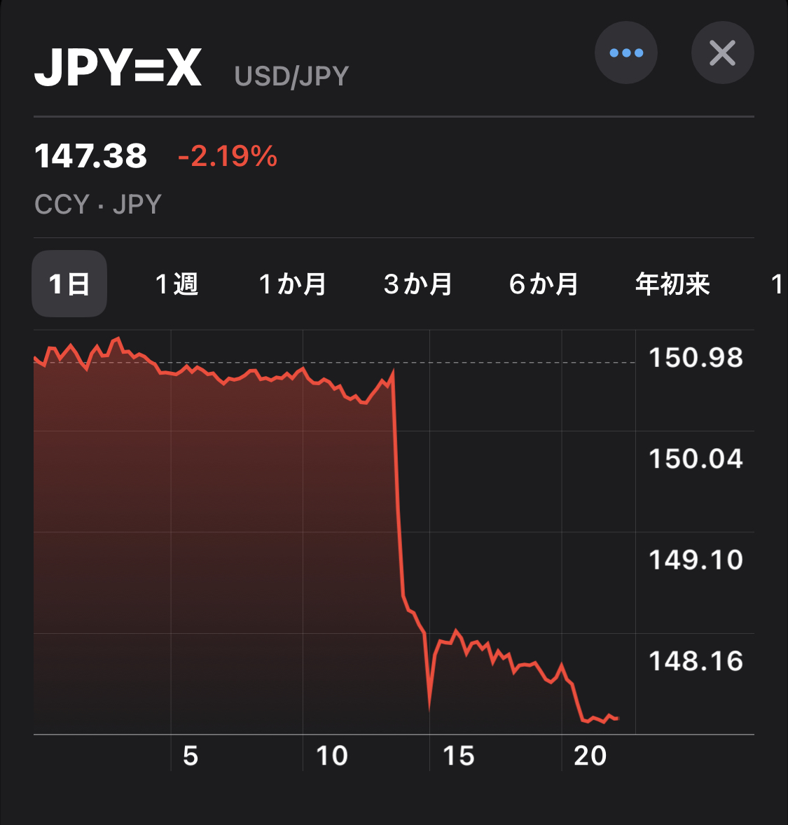スレッドヘッダー画像: まるで為替介入のよう