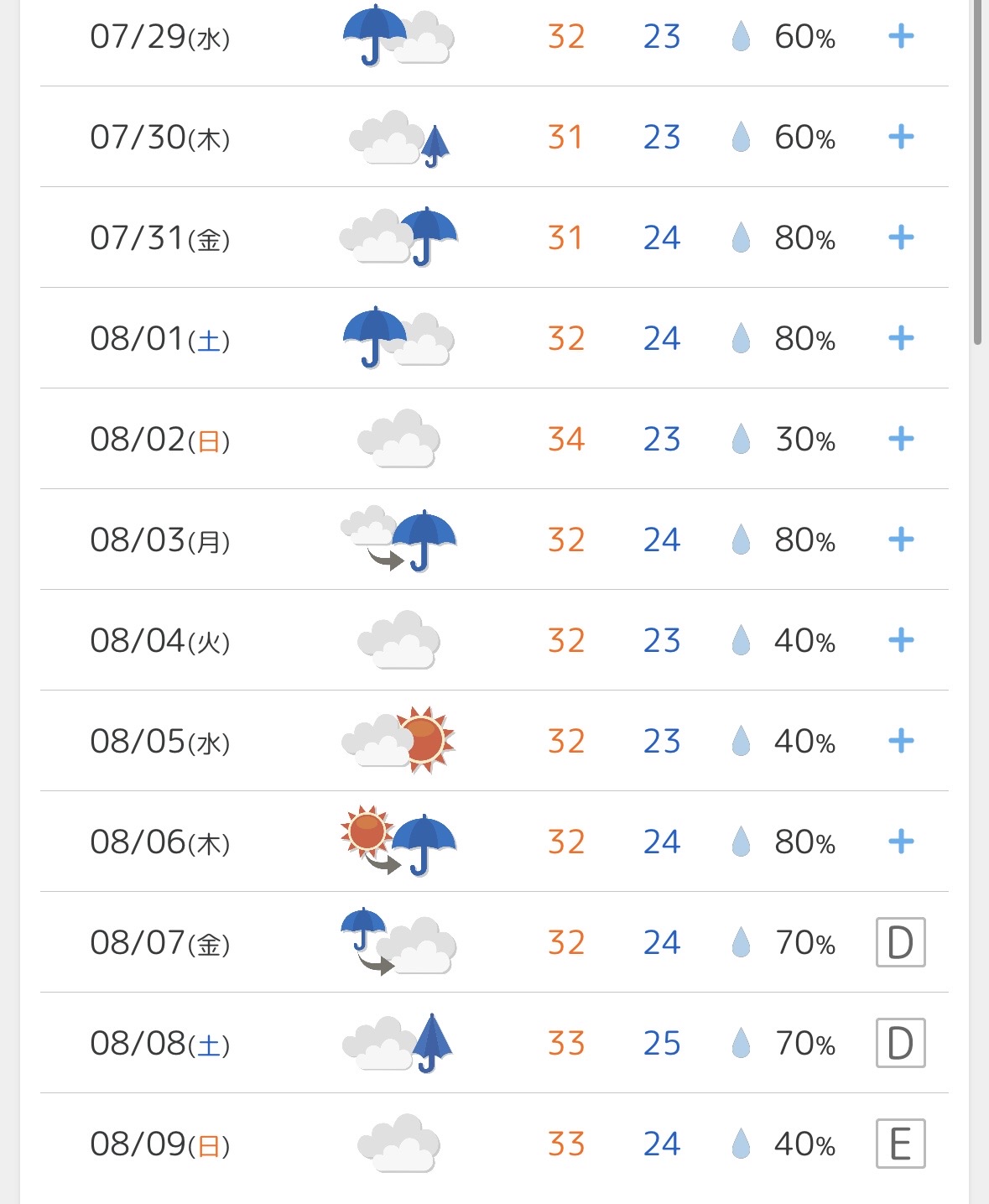 スレッドヘッダー画像: もうすぐ８月なのにこれ
今年の夏やる気ないなｗ