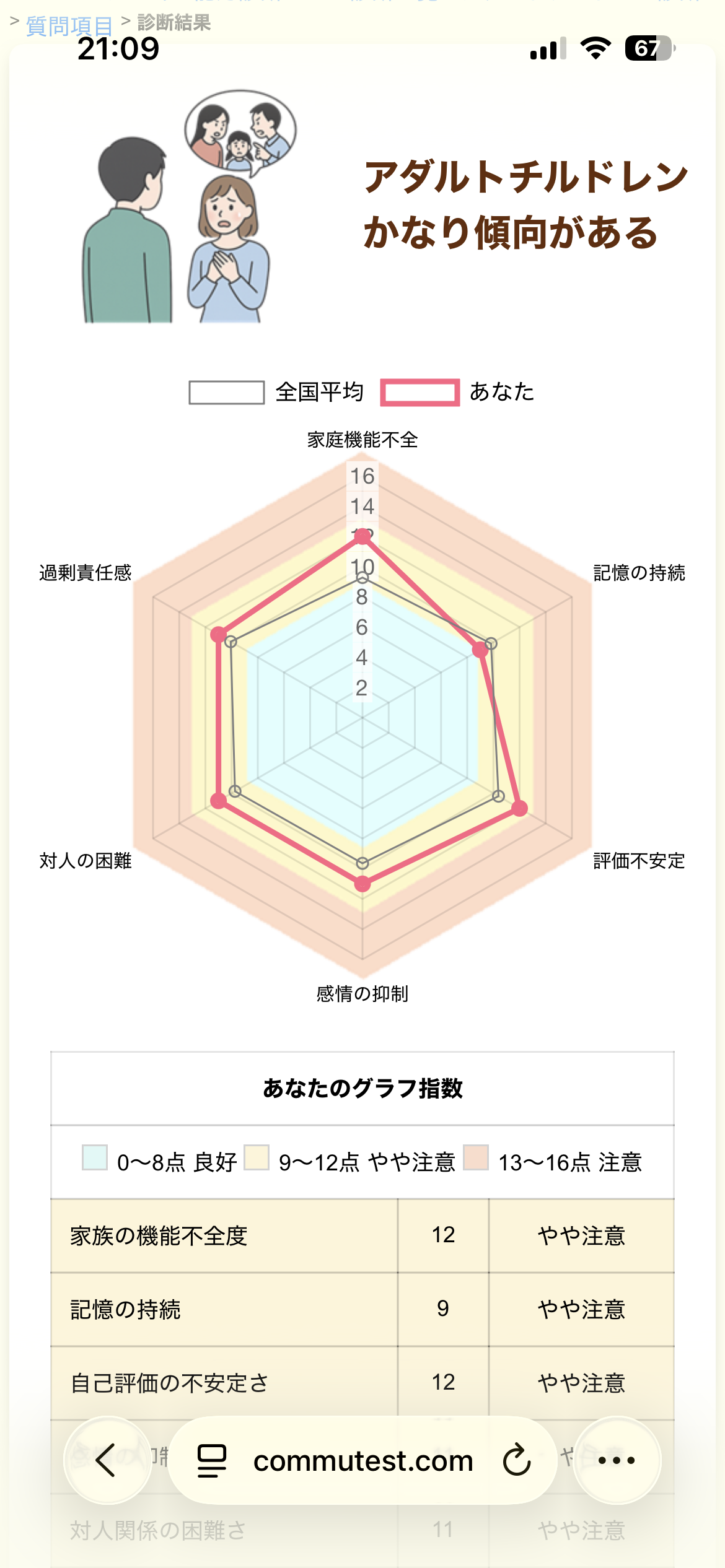 スレッドヘッダー画像: グラフは全部やや注意だった