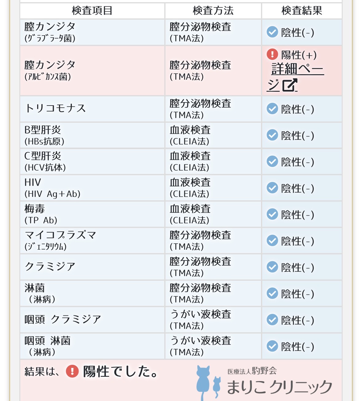 スレッドヘッダー画像: 性病検査異常なし！潔白である！抗真菌薬飲んだ後でカンジダなってる以外は！！