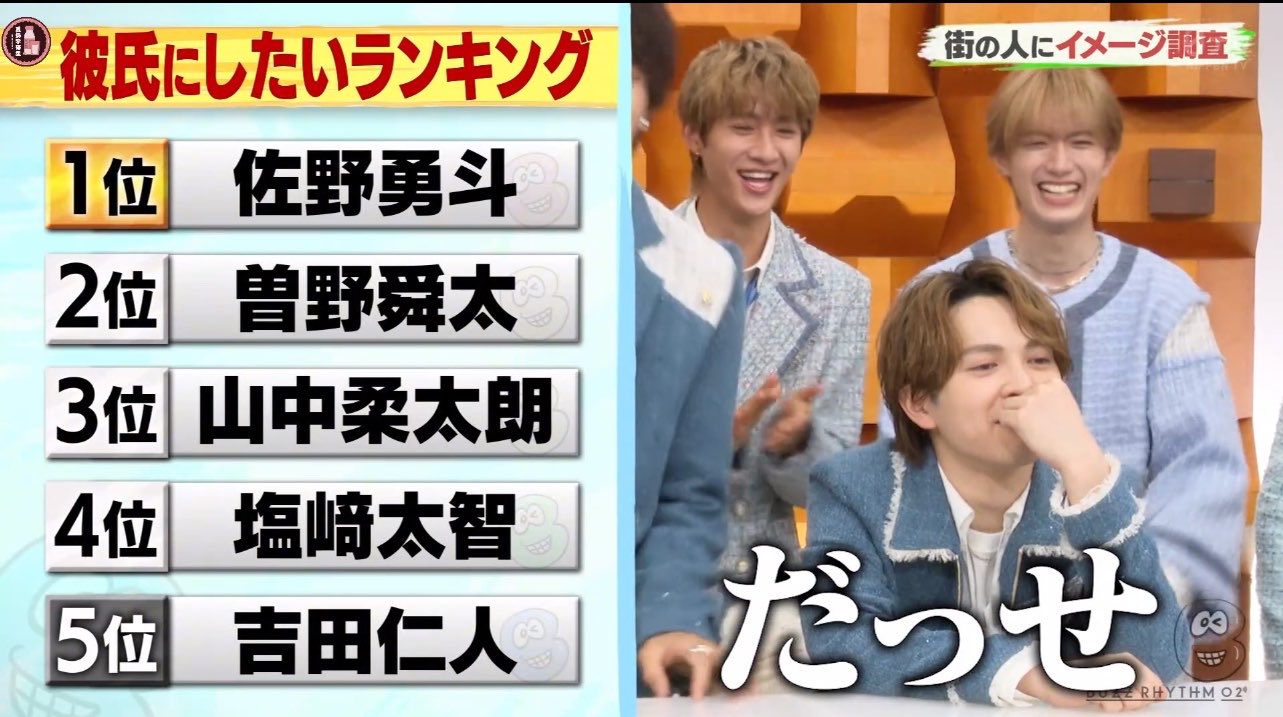スレッドヘッダー画像: 吉田仁人いつも最下位で可哀想なんだがwwwでもパワハラ上司に似てて苦手なんだよな