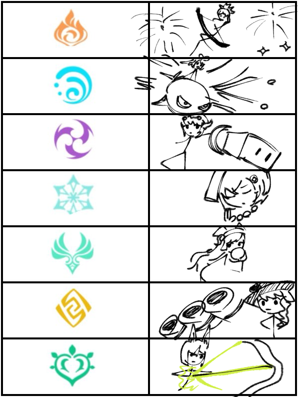 スレッドヘッダー画像: 適当に描いて当ててもらうって海外のやつ見たからやってください😭