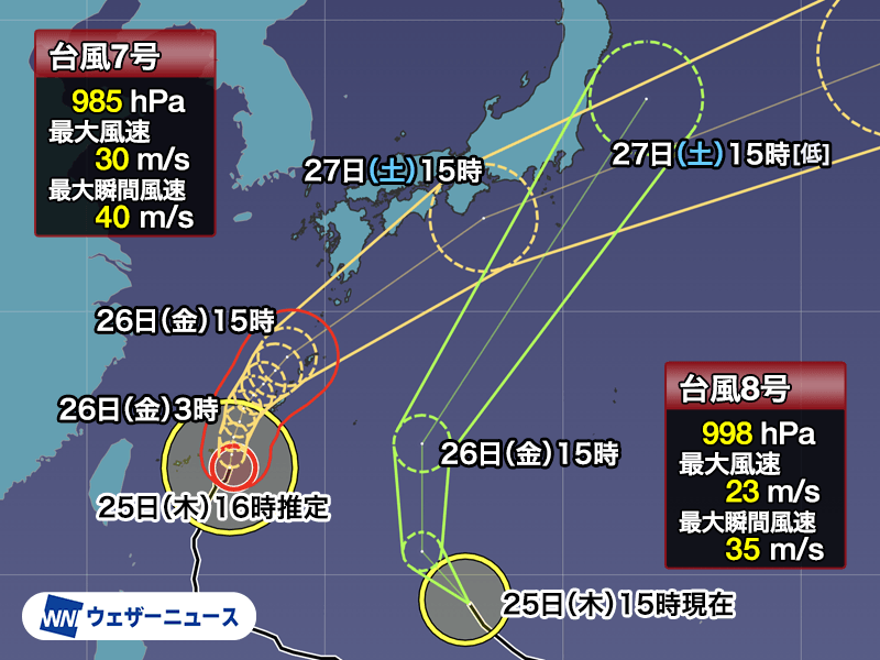 スレッドヘッダー画像: どうなるんだこれ
予測不能