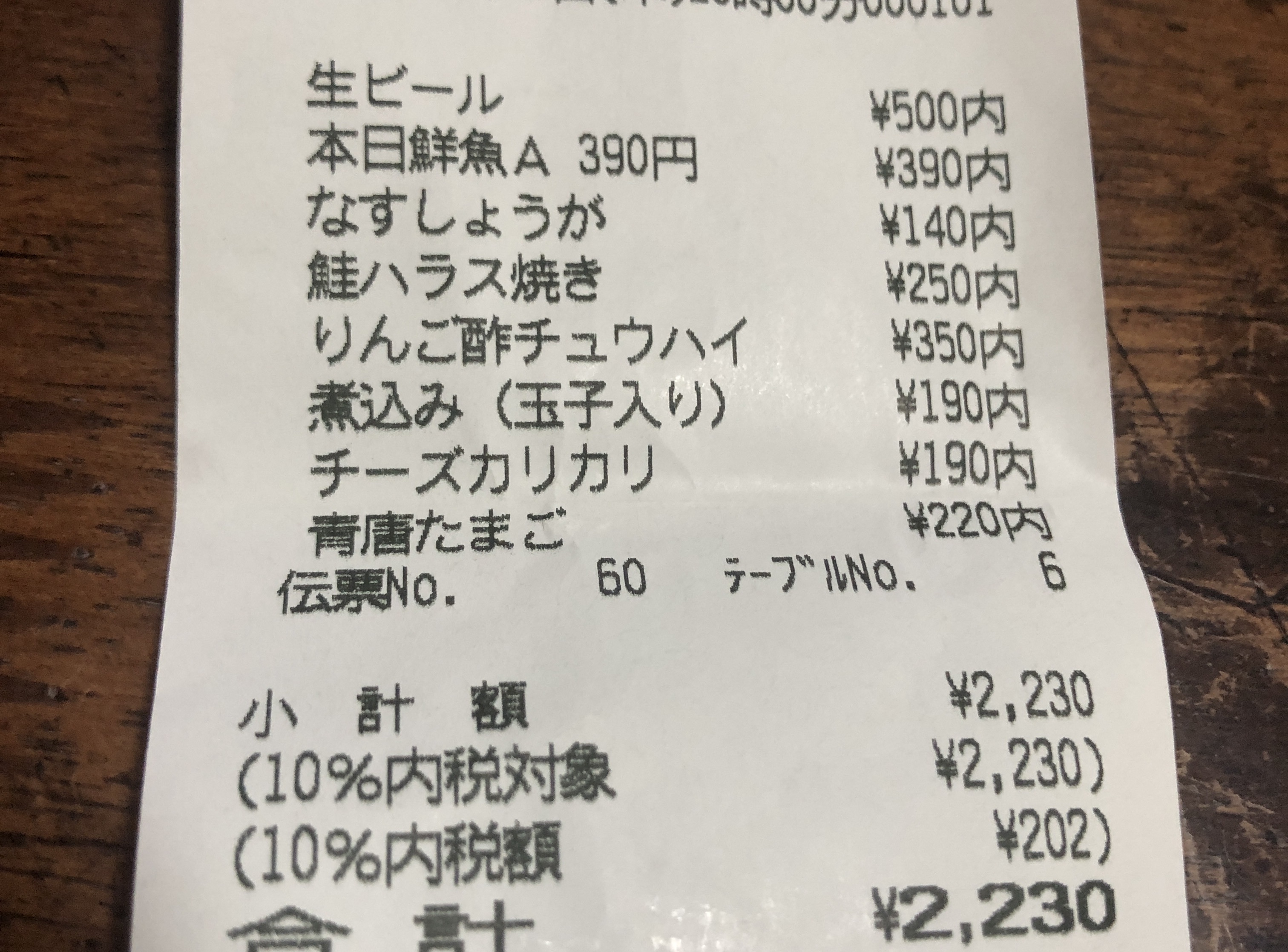 スレッドヘッダー画像: センベロなのに2000円超え。このお店もお酒が値上がってかなしみ